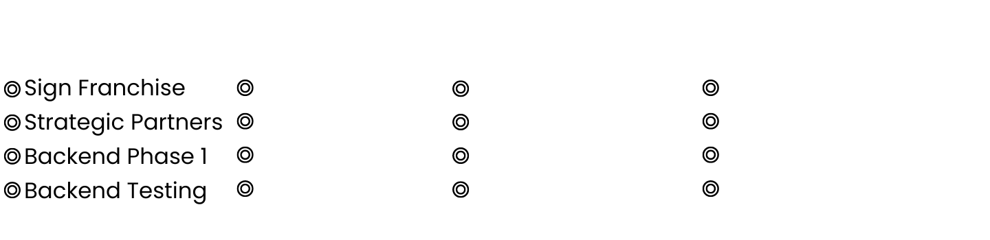 Roadmap